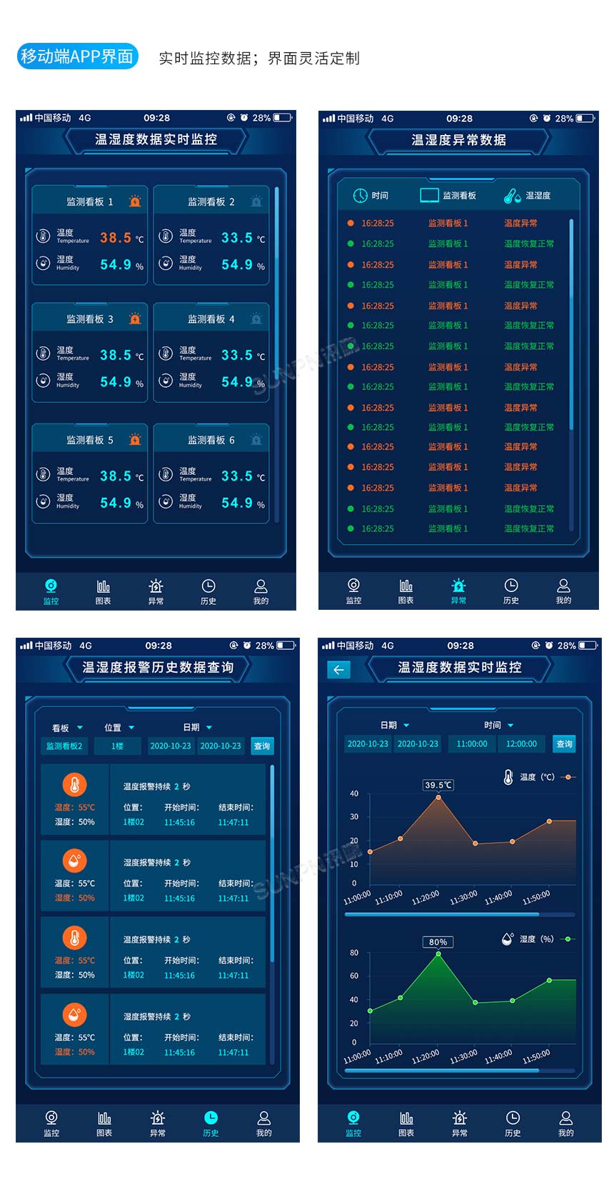 环境监控系统移动端显示界面