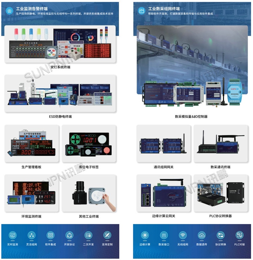 讯鹏参展核心产品