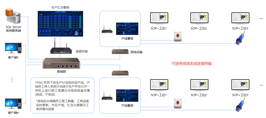 生产管理系统架构