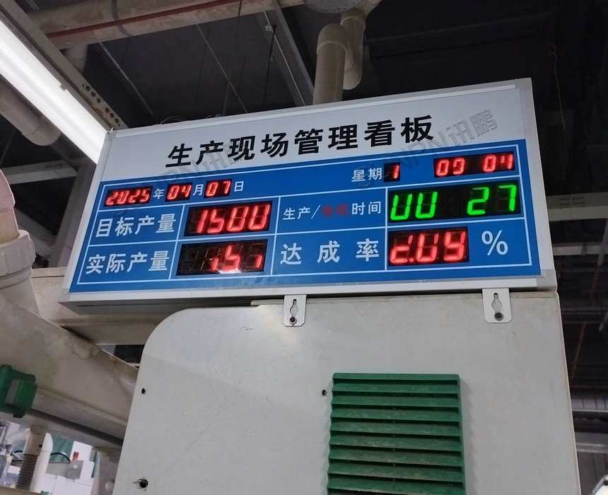 生产管理看板