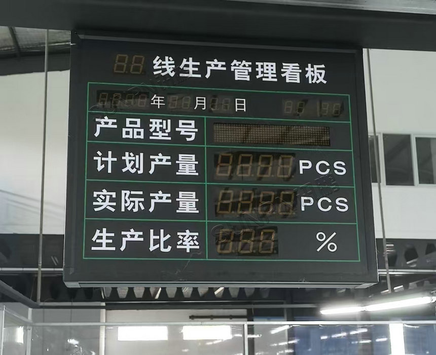生产管理看板