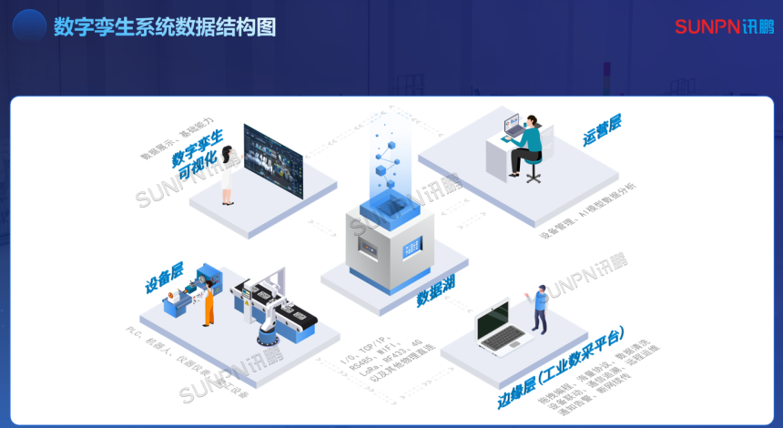 数字孪生系统数据结构图