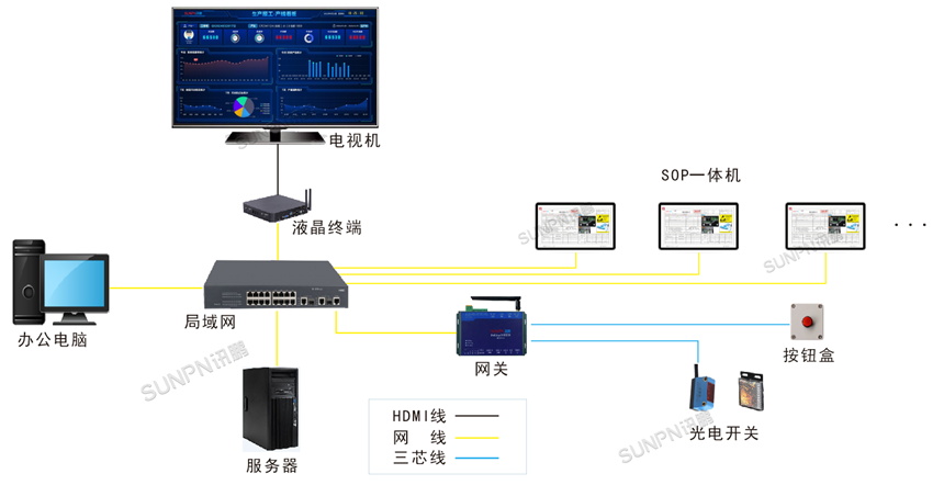 ESOP+生产报工系统架构 ESOP+生产报工系统架构