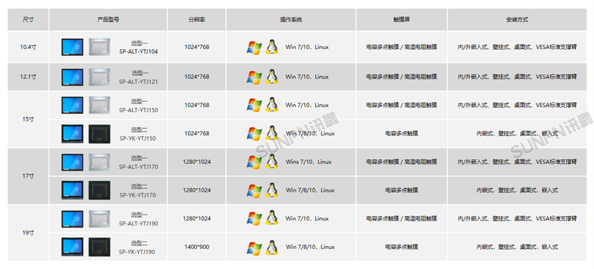 工业一体机选型列表 工业一体机选型列表