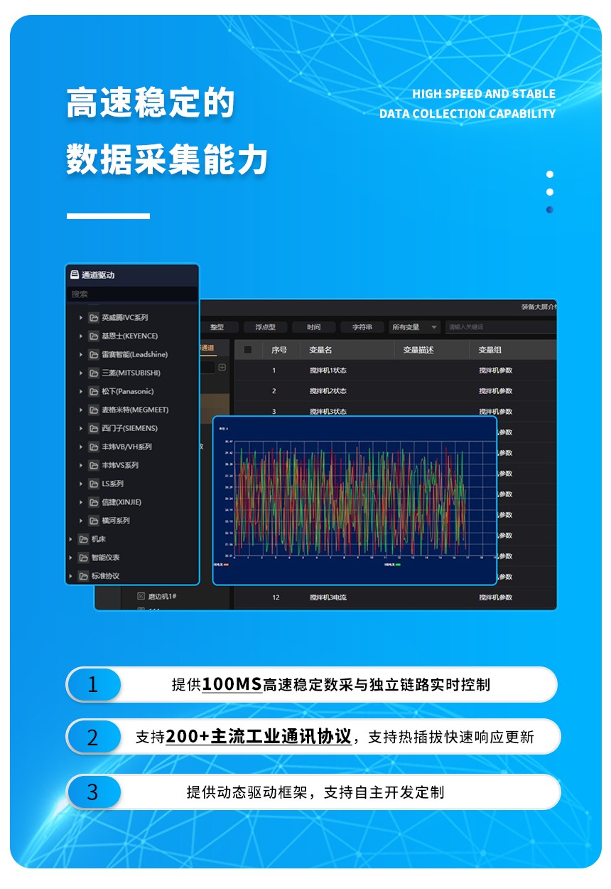设备数据看板是工业优势介绍