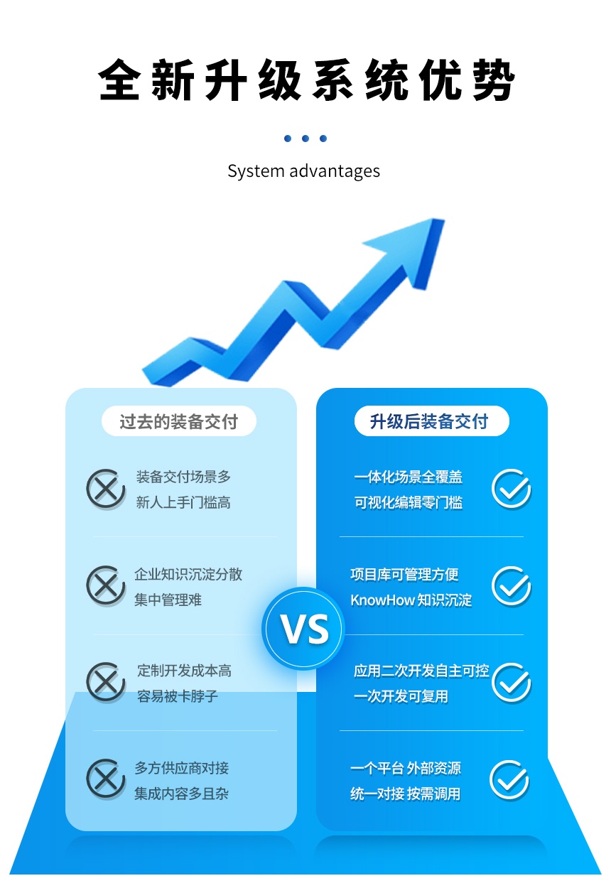 设备数据看板是工业优势介绍