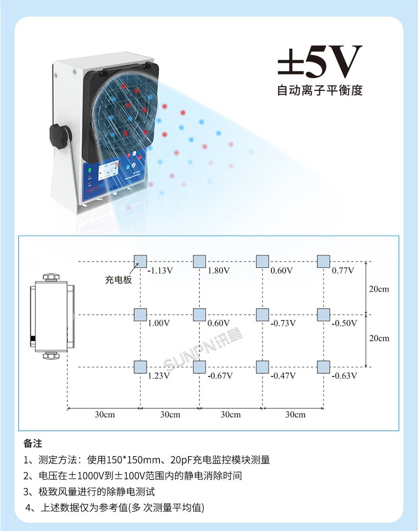 离子风机产品功能说明