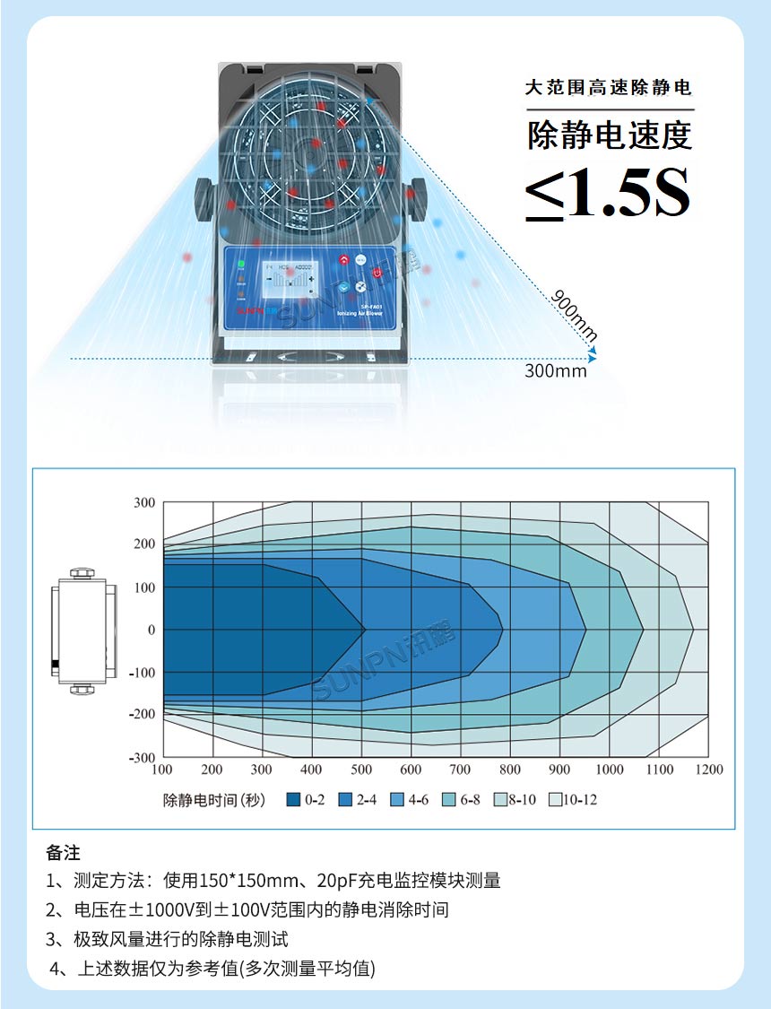离子风机产品介绍