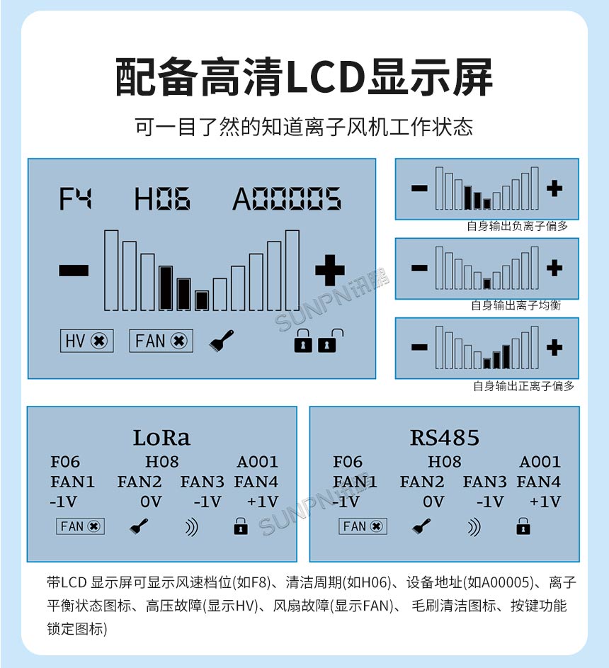 离子风机产品介绍