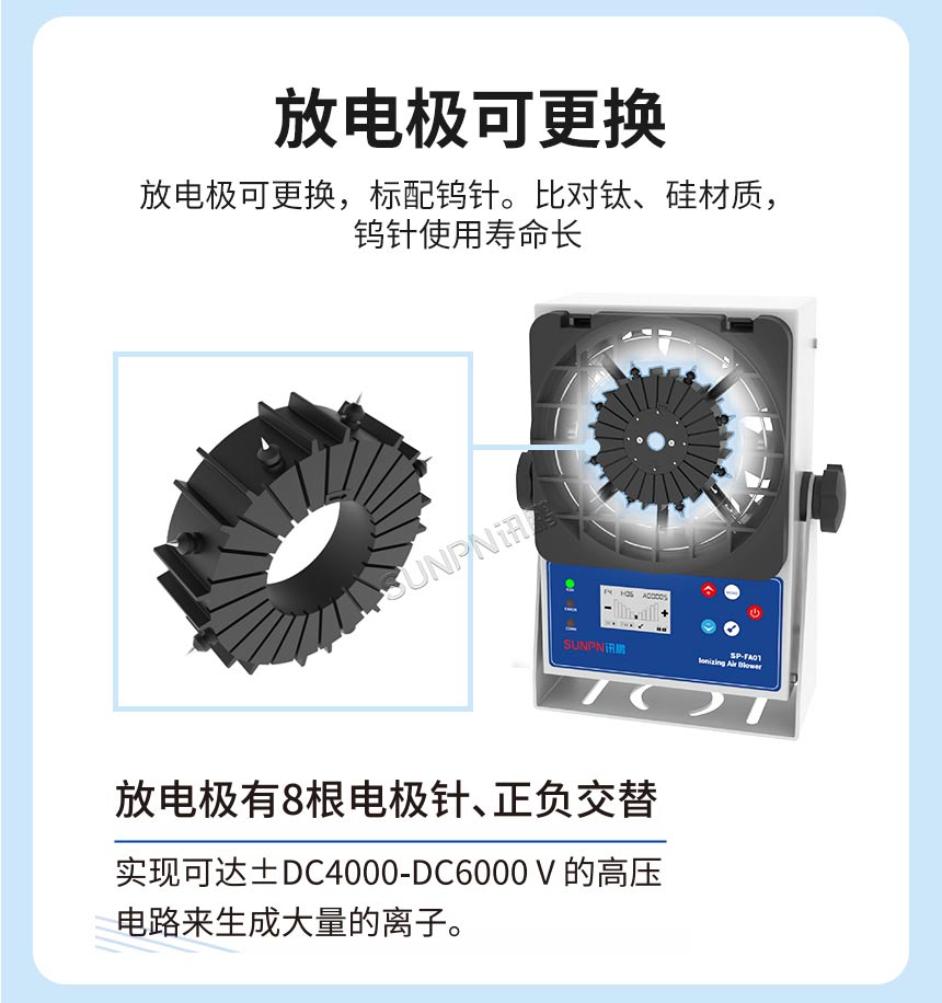 离子风机产品介绍
