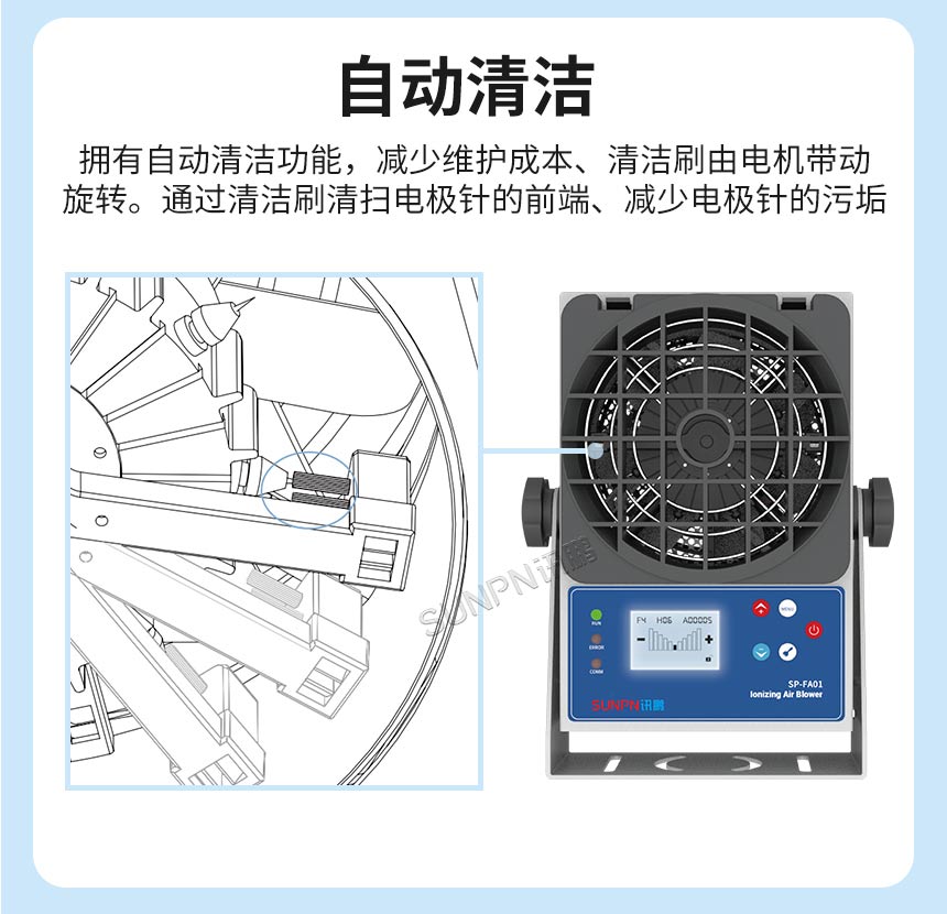 离子风机自动清洁功能