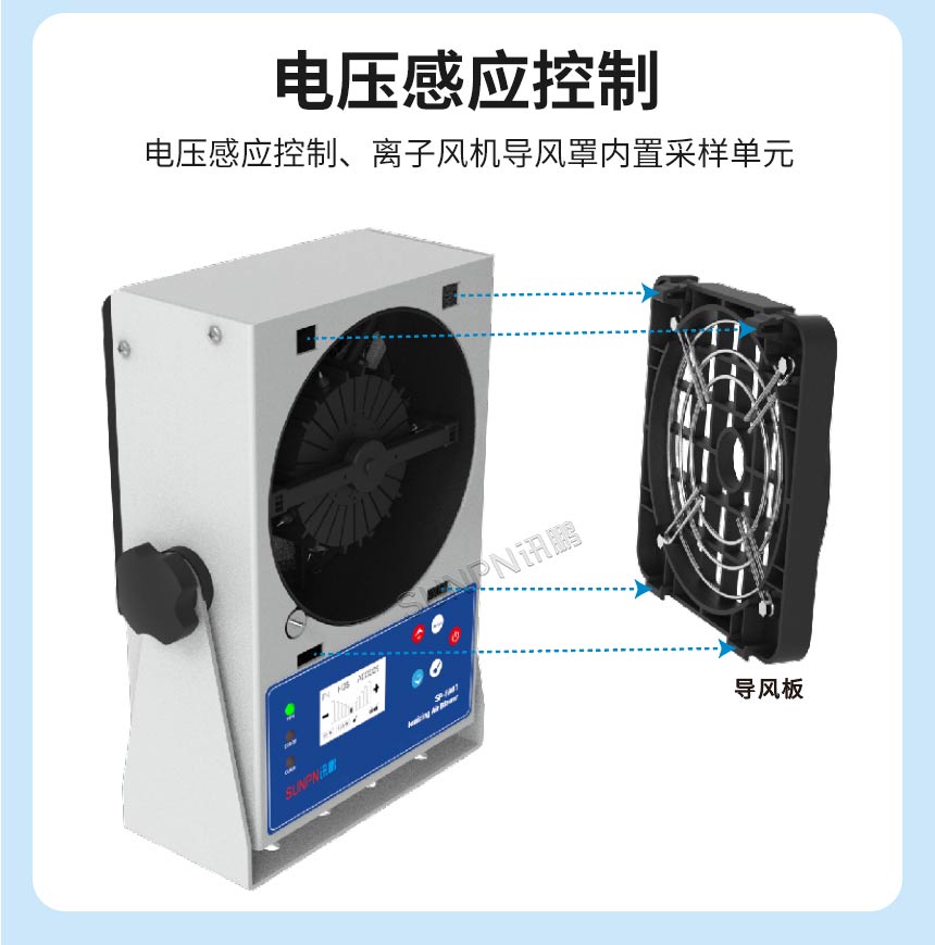 离子风机产品介绍