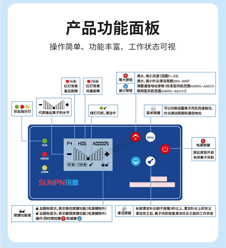 离子风机功能说明