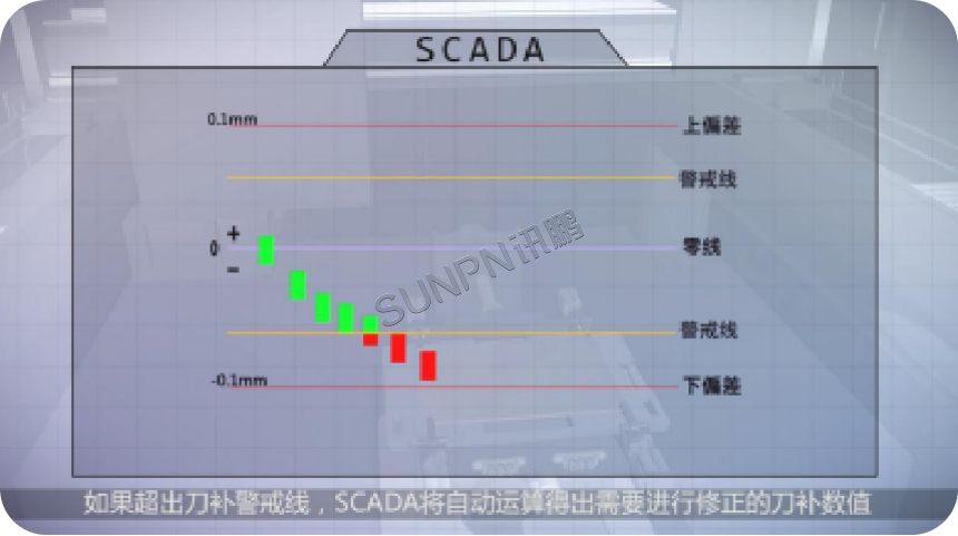 数字孪生产线生产监控