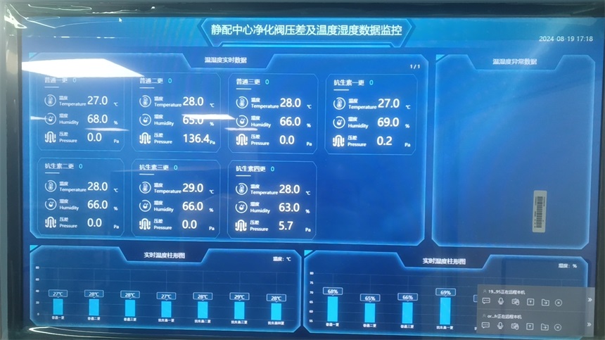 环境监控看板