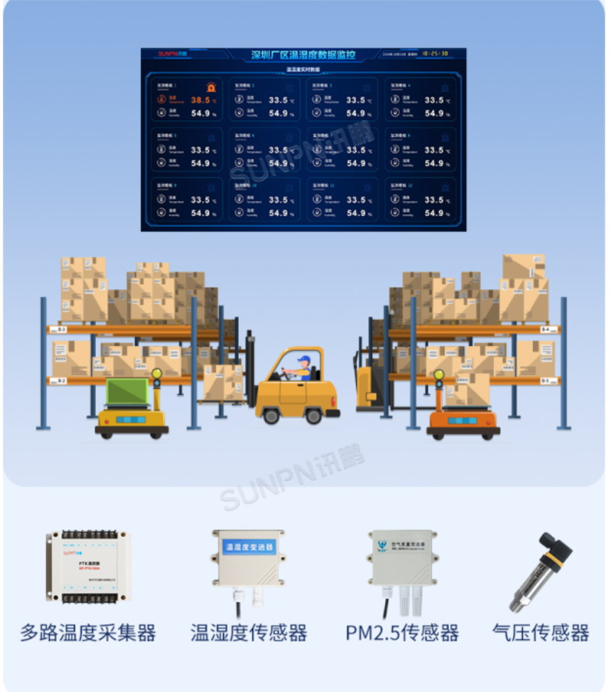 环境监控传感器选型