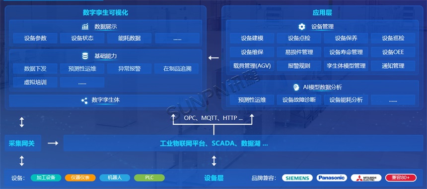 数字孪生系统架构 数字孪生系统架构