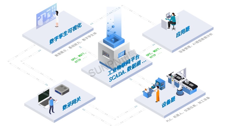 数字孪生数据结构图 数字孪生数据结构图