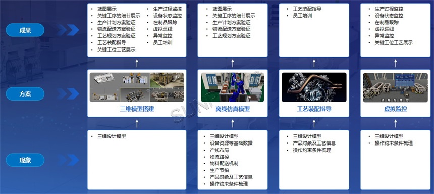 虚拟仿真实现思路 虚拟仿真实现思路