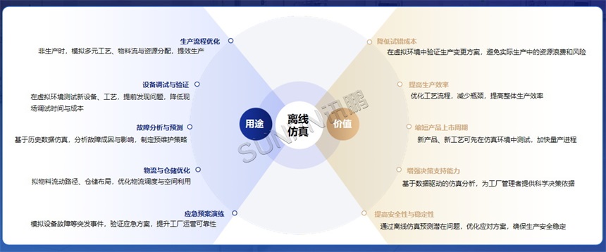 离线仿真应用价值 离线仿真应用价值