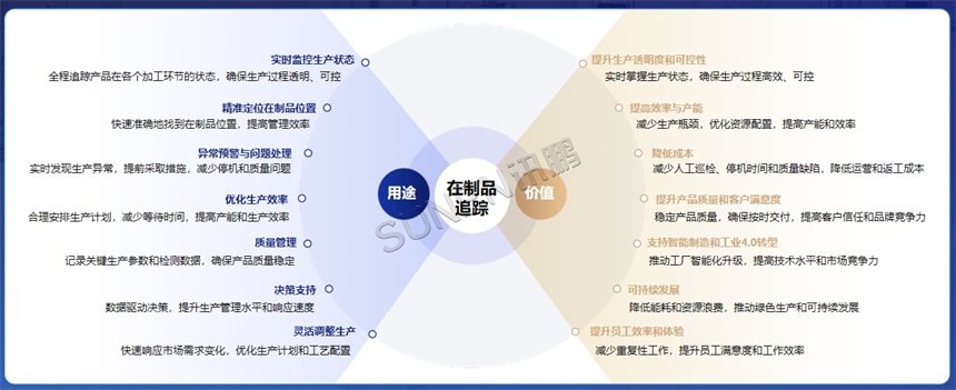 数字孪生在制品追踪应用价值 数字孪生在制品追踪应用价值