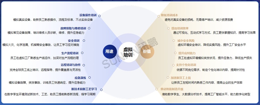 数字孪生虚拟培训应用价值 数字孪生虚拟培训应用价值