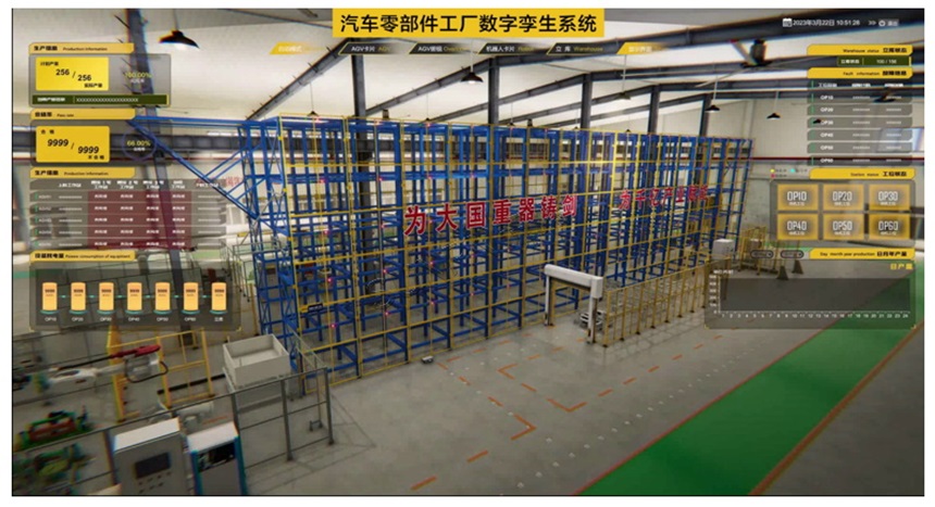 数字孪生系统在汽车零部件厂应用案例 数字孪生系统在汽车零部件厂应用案例