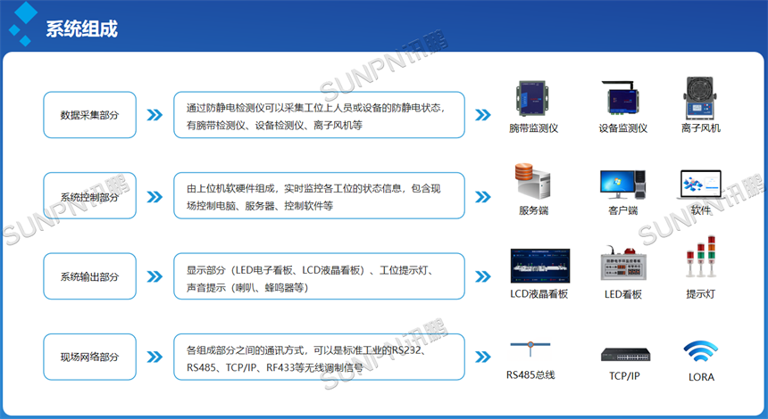 防静电监控系统组成部分 防静电监控系统组成部分