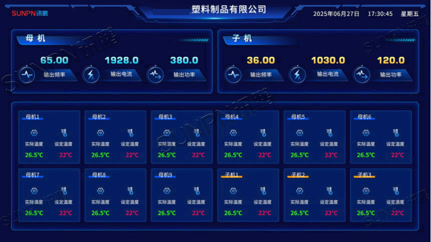工业数据看板显示界面