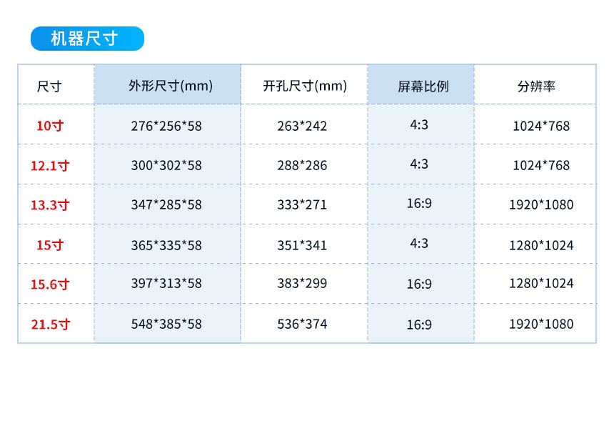 工业一体机尺寸选型