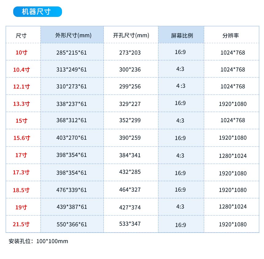 工业一体机尺寸选型