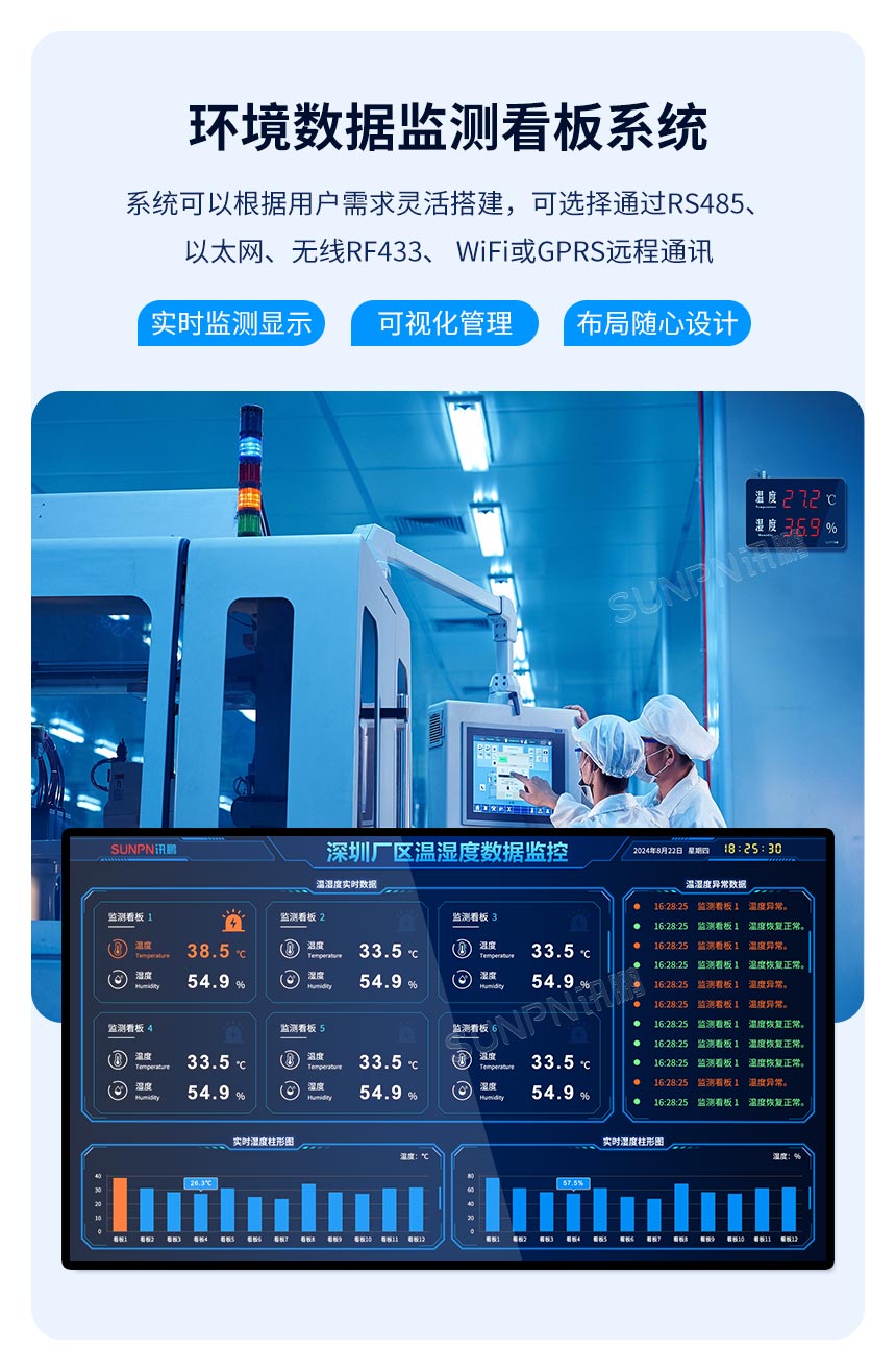 环境监测系统功能内容 环境监测系统功能内容
