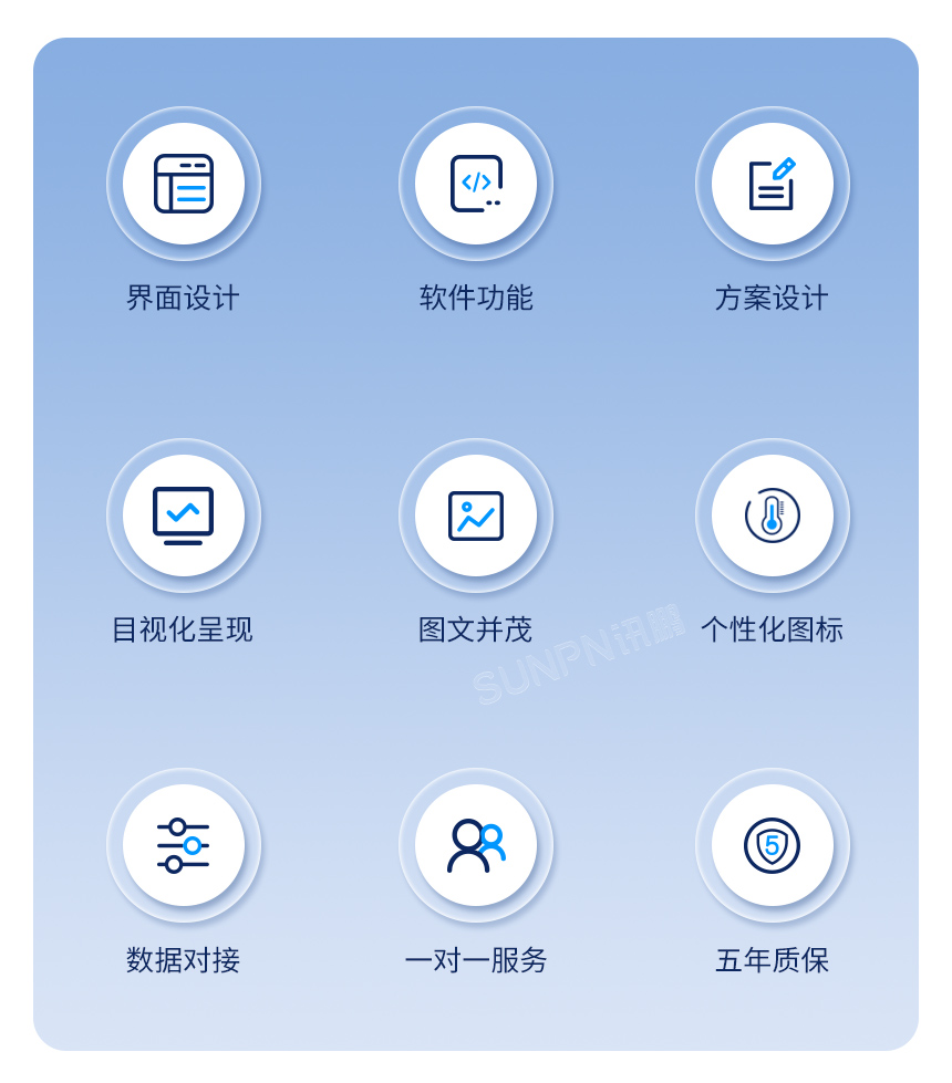 环境监测系统功能内容 环境监测系统功能内容