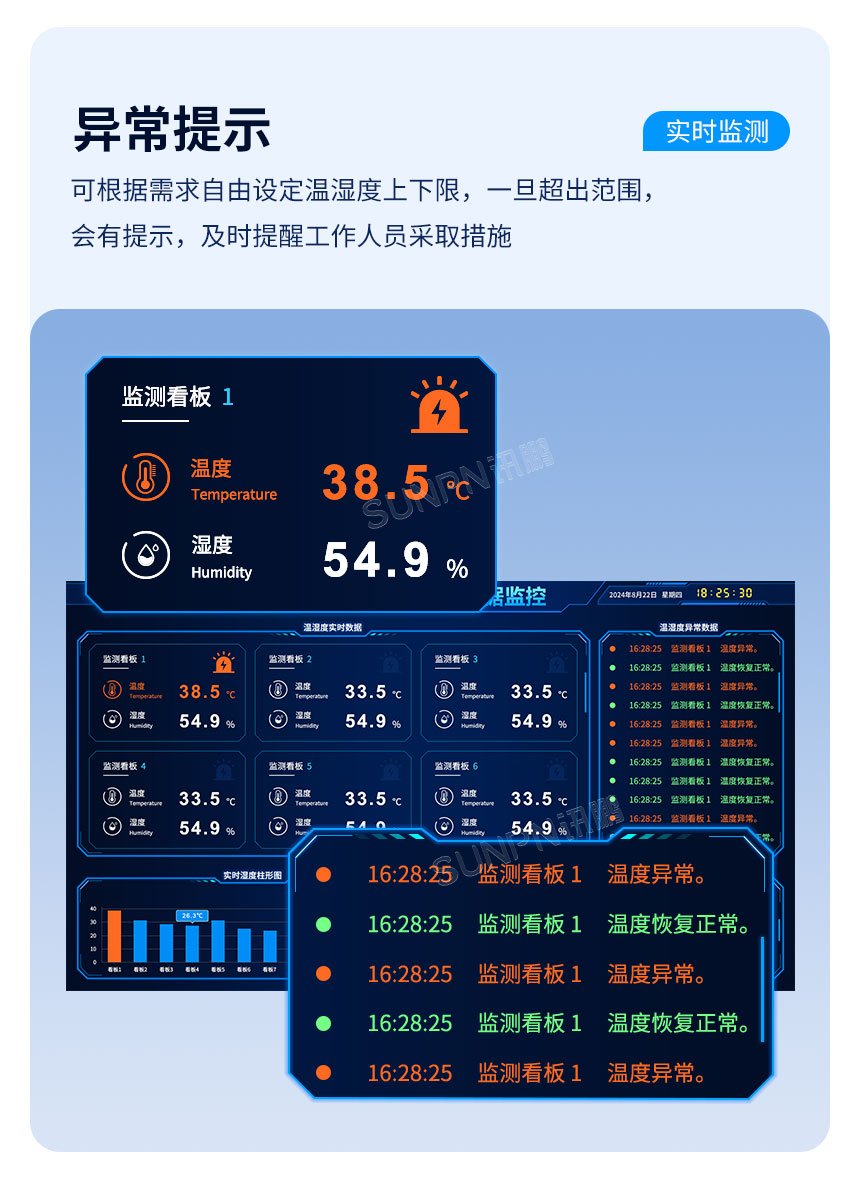 环境监测系统功能介绍 环境监测系统功能介绍