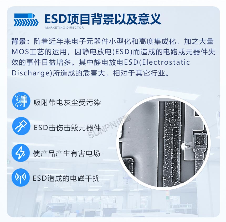 ESD项目背景以及意义