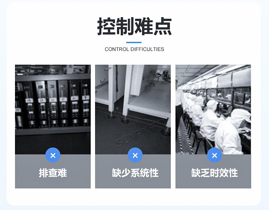 控制难点
