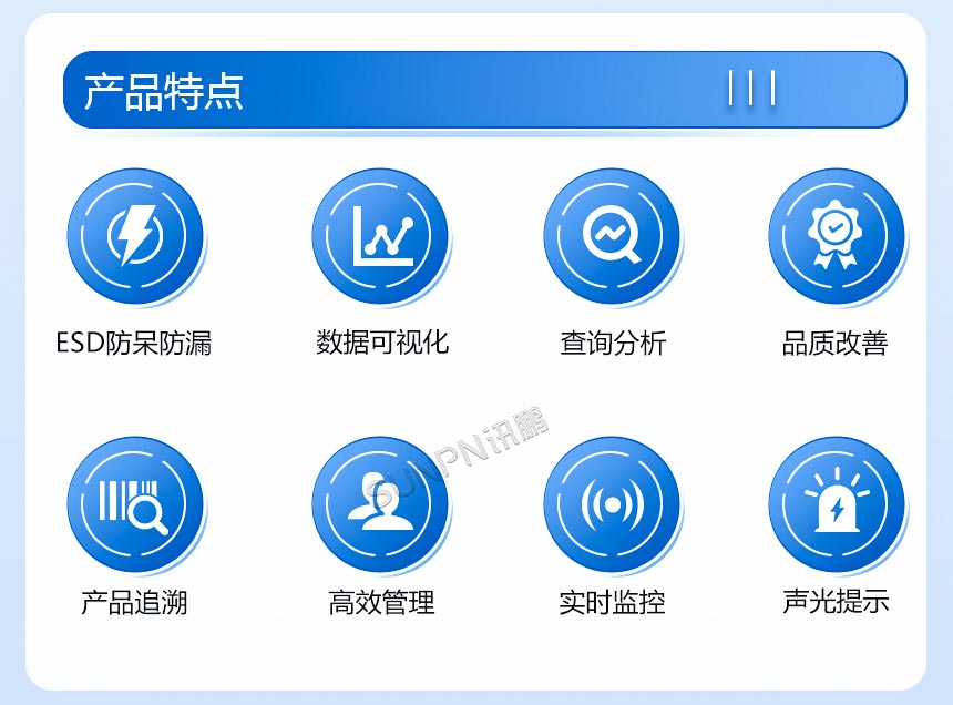 ESD防静电监控系统-产品特点