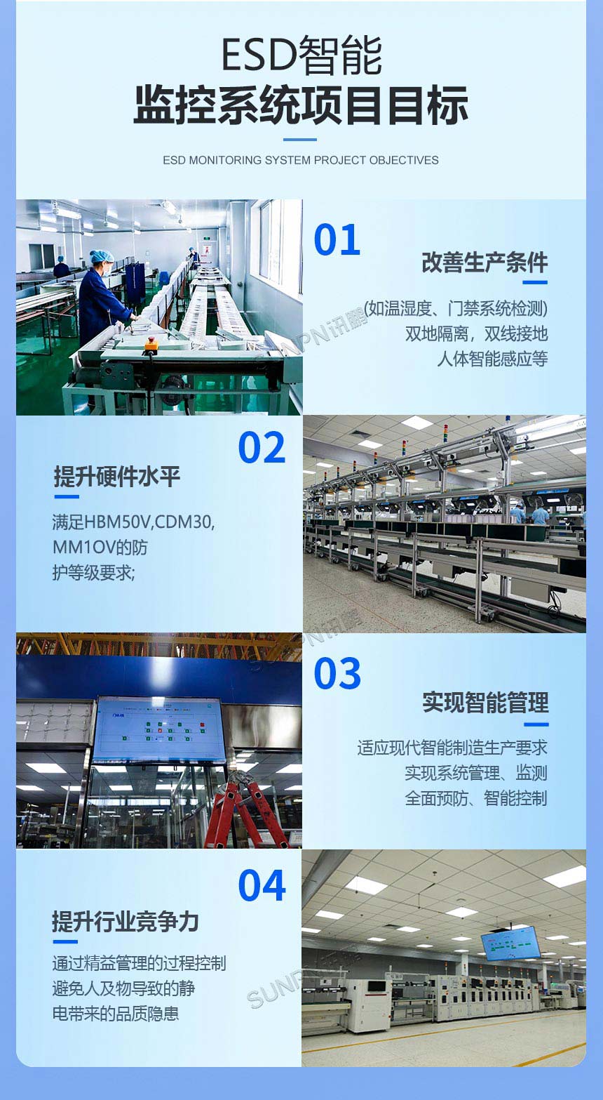 ESD防静电监控系统-项目目标