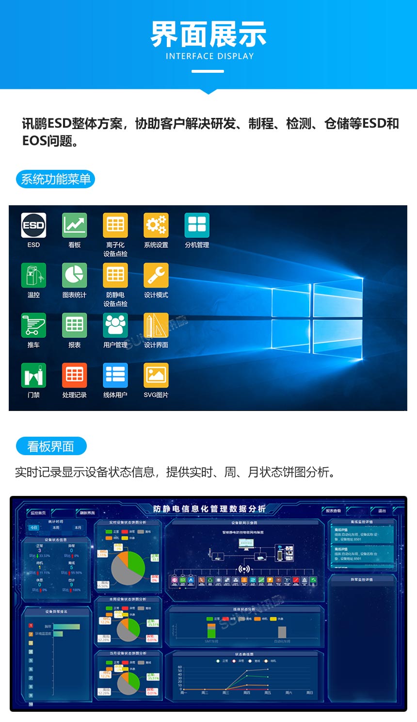 ESD防静电监控系统-界面展示