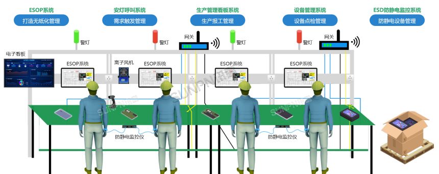 ESOP-3D系统价值