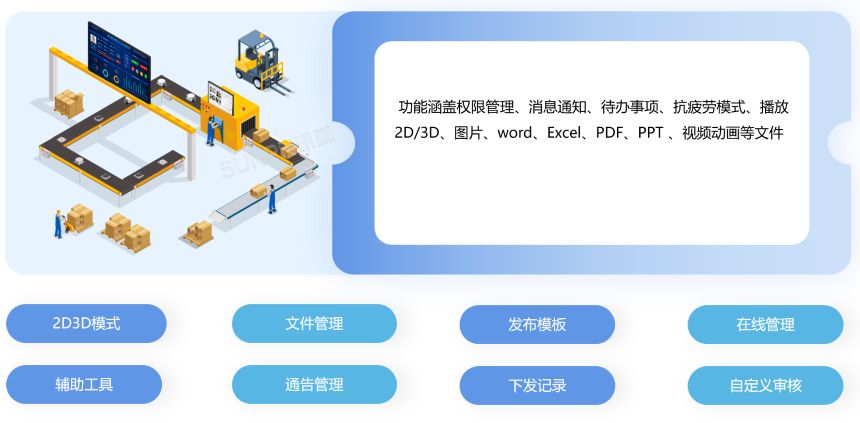 ESOP-3D系统-软件模块