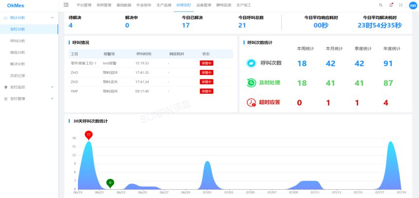OKMES系统-安灯呼叫系统