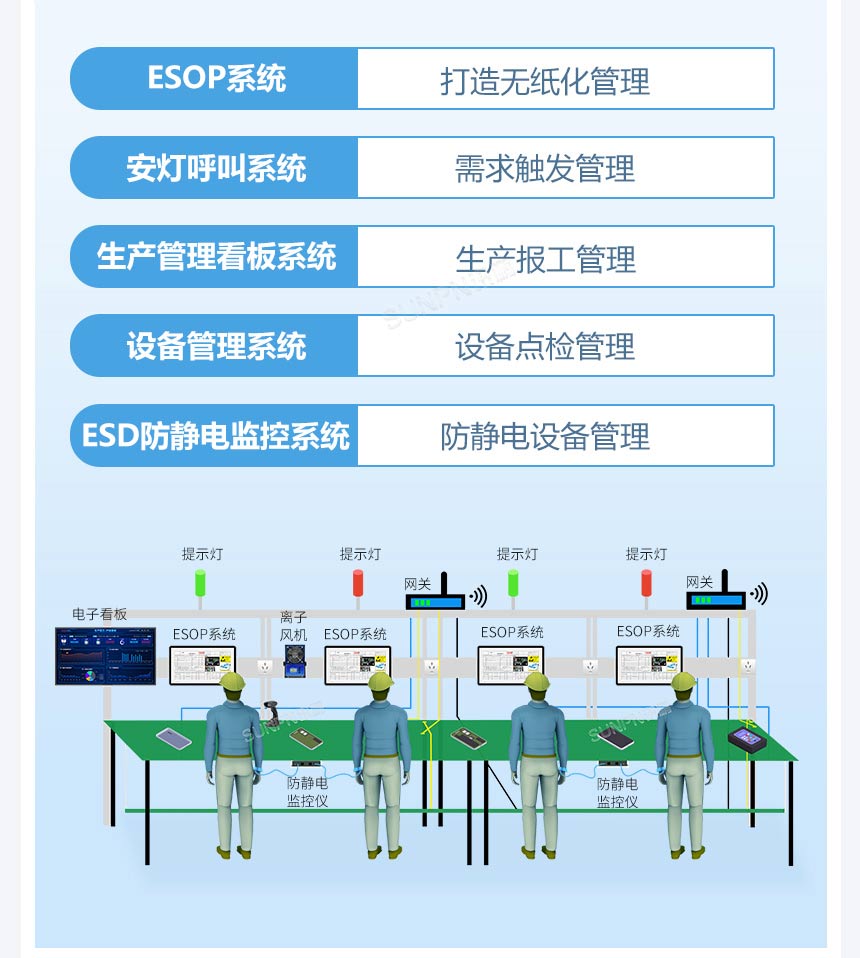 ESOP系统拓扑图