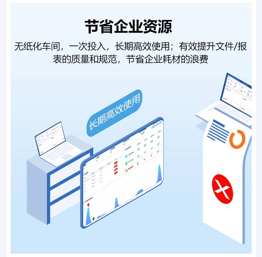 ESOP系统助力节省企业资源
