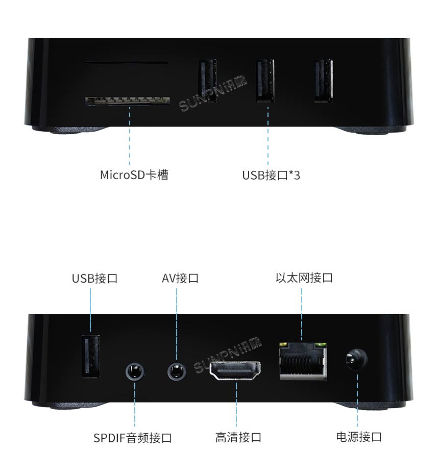 ESOP系统控制器接口说明