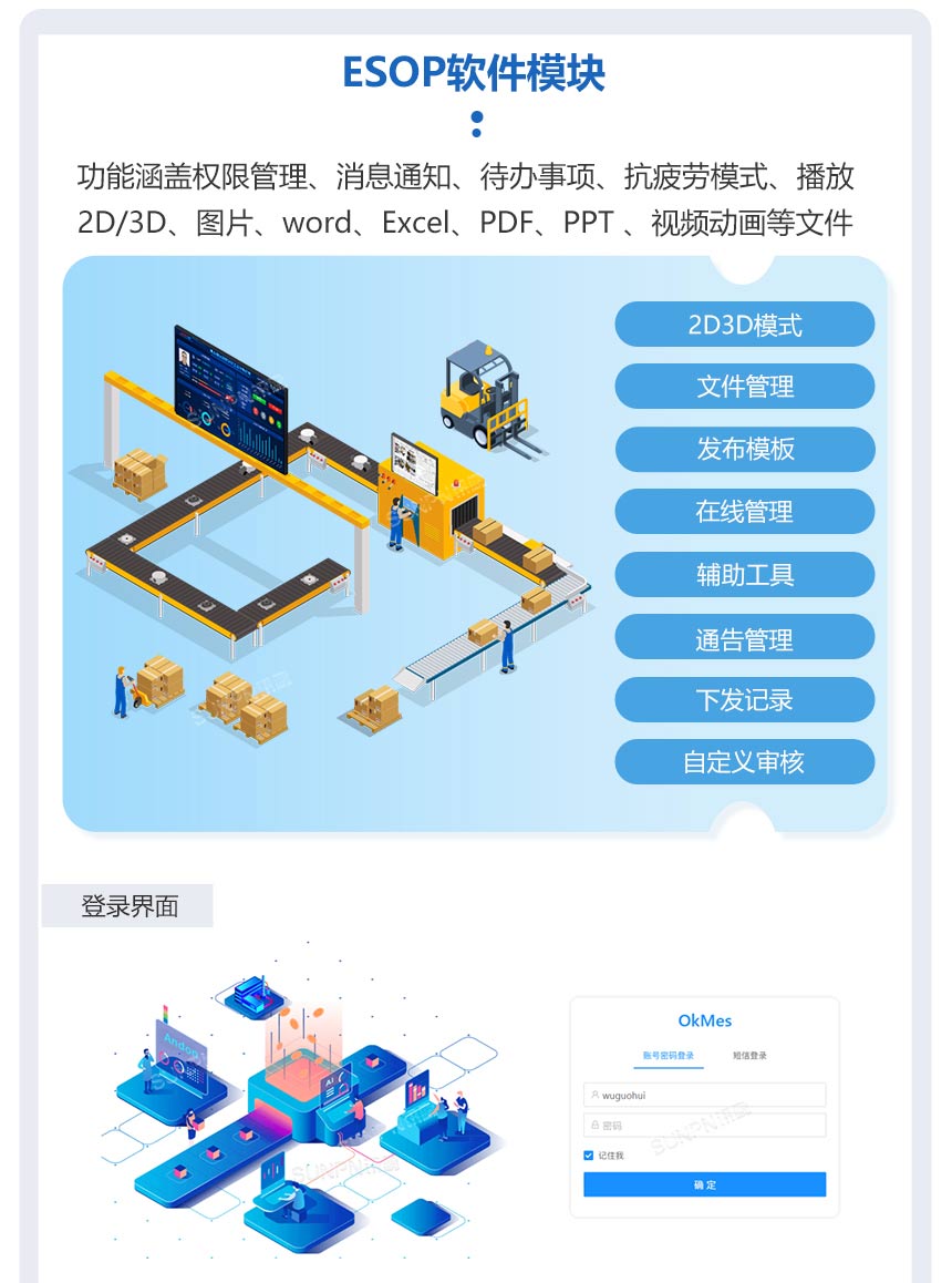 ESOP软件模块