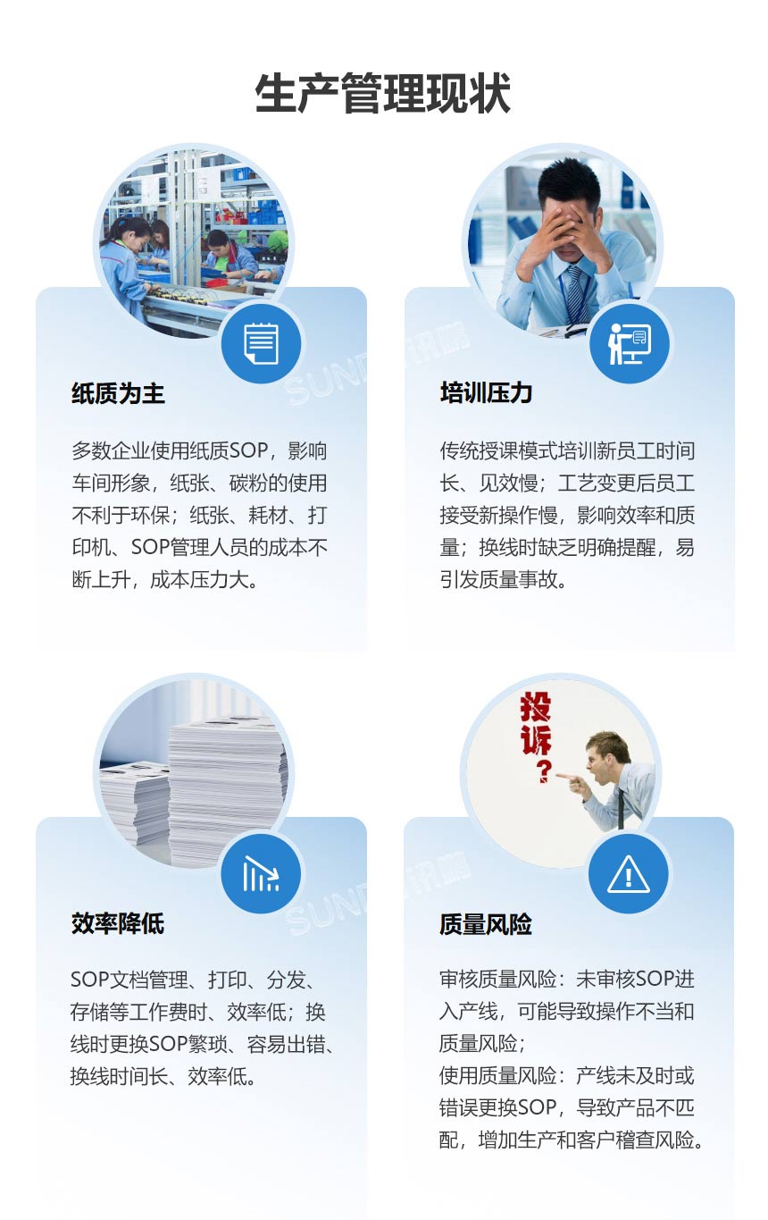 生产管理现状