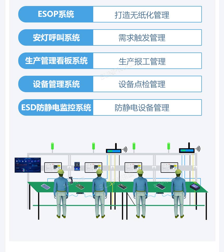 ESOP系统拓扑图