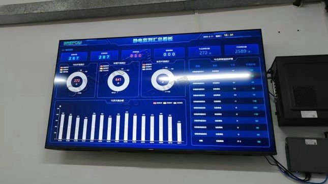 ESD防静电监控系统-汇总看板展示