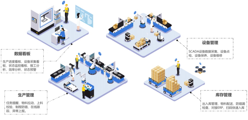 MES系统数字化魔方